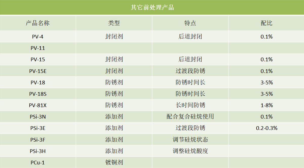 其他前處理產品-1.jpg